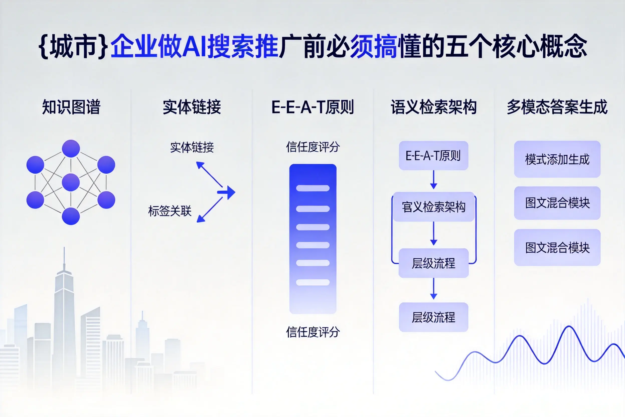 临翔企业做AI搜索推广前必须搞懂的五个核心概念