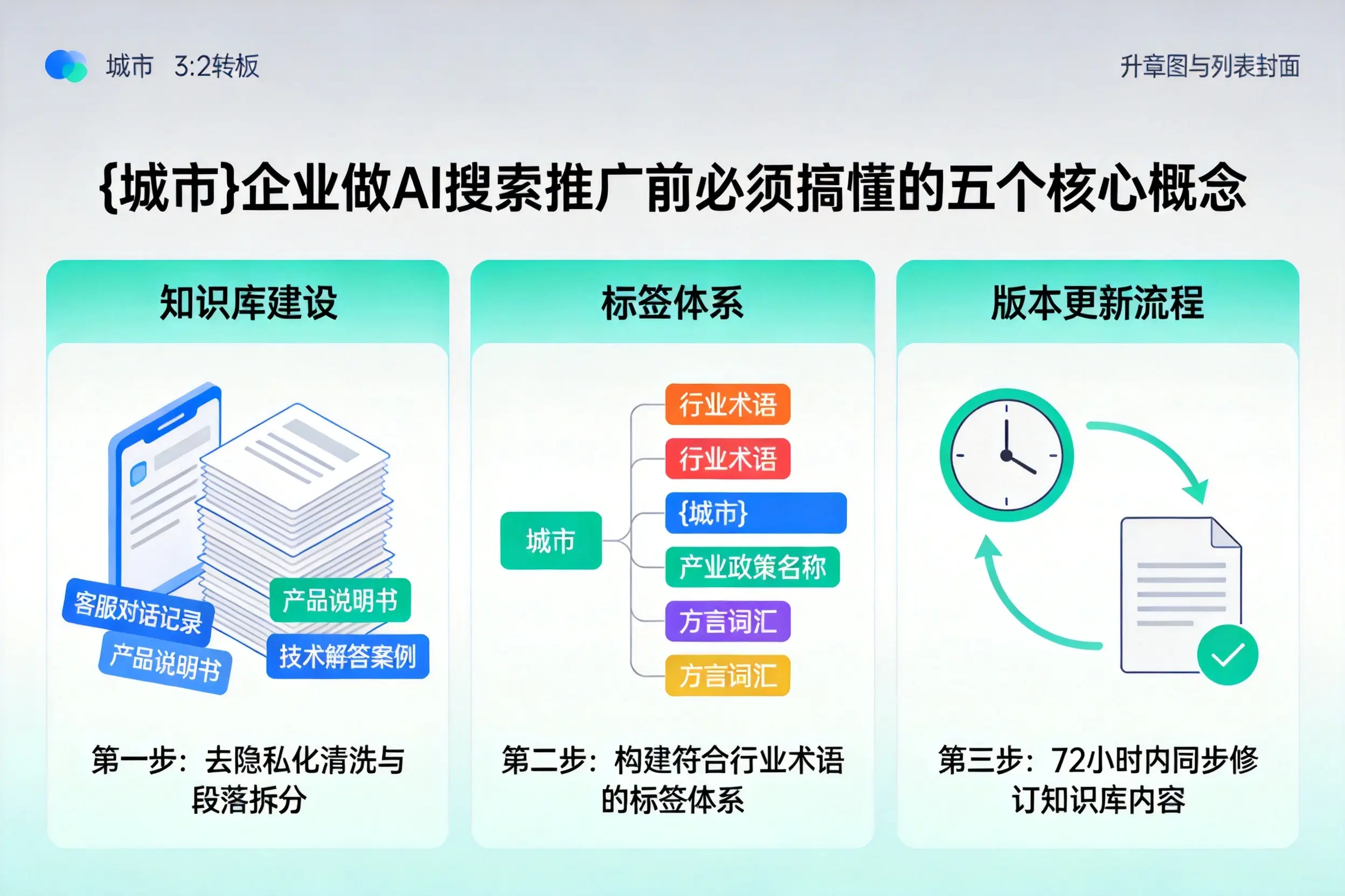 临翔企业做AI搜索推广前必须搞懂的五个核心概念